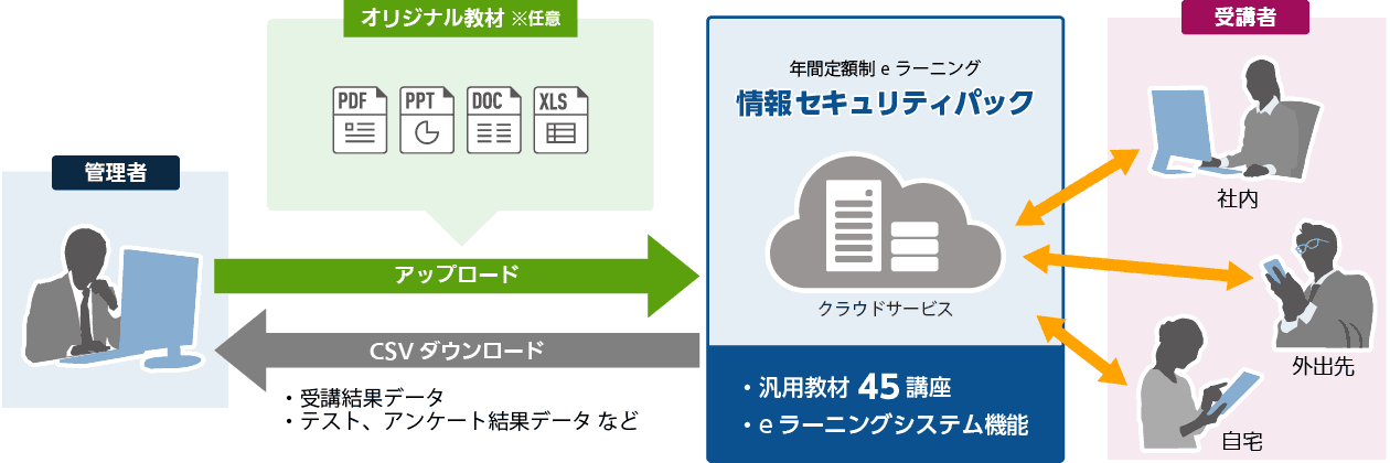 情報セキュリテイパック サービス概要図