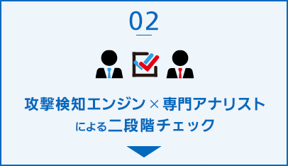02 攻撃検知エンジン×専門アナリストによる二段階チェック