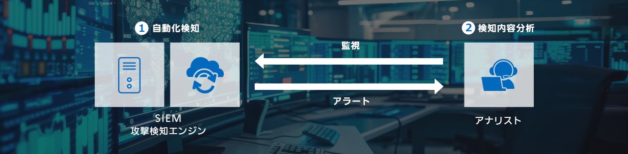 ①自動化検知（SIEM 攻撃検知エンジン）／②検知内容分析（アナリスト）