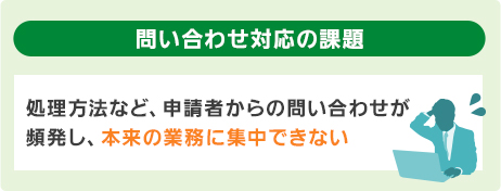 問い合わせ対応の課題（処理方法など、申請者からの問い合わせが頻発し、本来業務に集中できない）