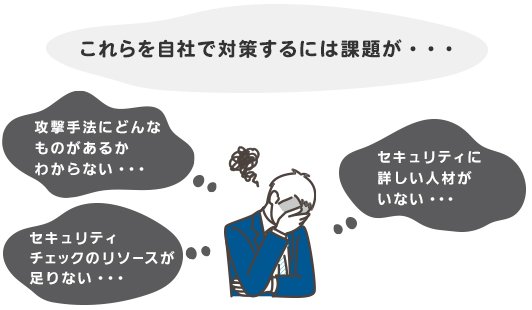 これらを自社で対策するには課題が・・・攻撃手法にどんなものがあるかわからない・・・／セキュリティに詳しい人材がいない・・・／セキュリティチェックのリソースが足りない・・・