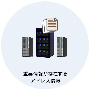 重要情報が存在するアドレス情報