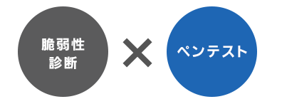 脆弱性診断×ペンテスト