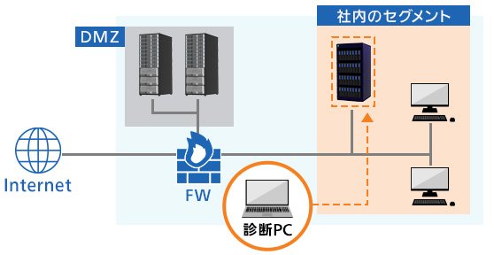 オンサイト診断 イメージ