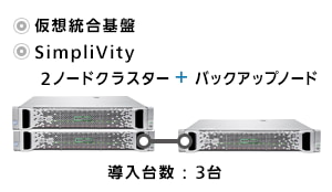 【導入台数 : 3台】仮想統合基盤、SimpliVity 2ノードクラスター＋バックアップノード