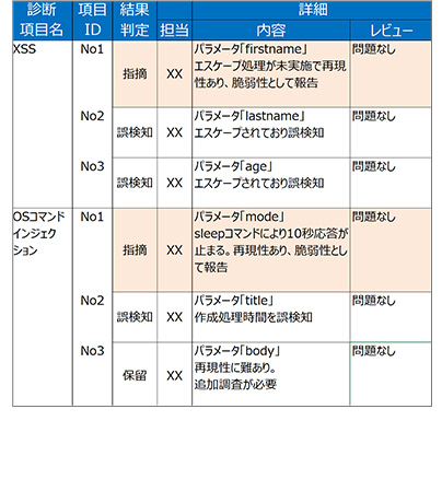 高精度な診断結果 イメージ
