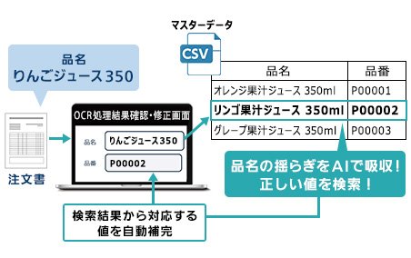 AIマスター検索機能 イメージ