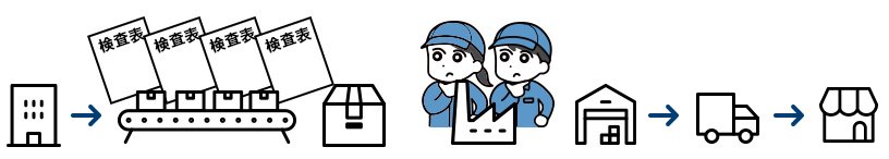 品質異常発生時などに備え、仕入れ部品などの品質情報の管理する イメージ