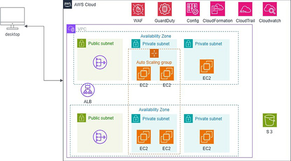 システム構成図