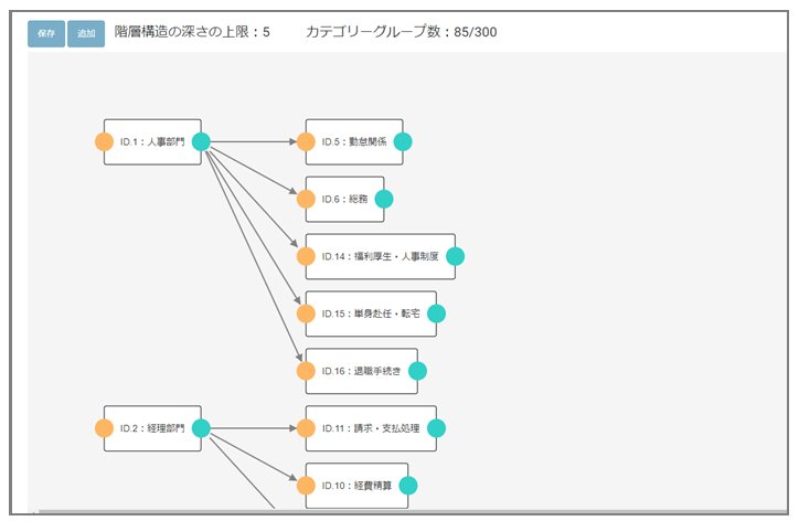 カテゴリーグループ設定画面のイメージ