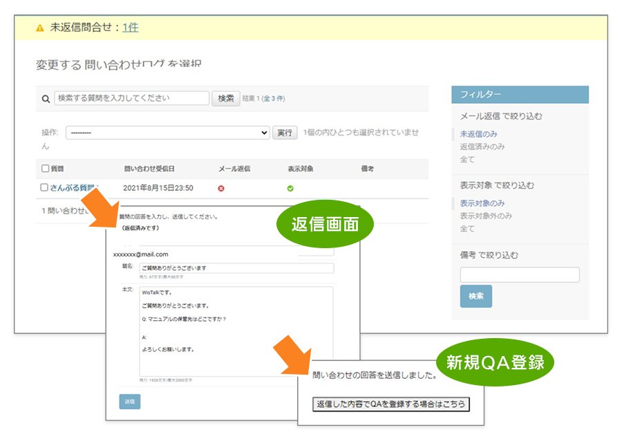 チャットボットで対応できなかった問い合わせを返信し、そのままQAを追加するイメージ