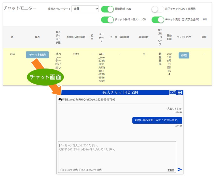 チャットボットで対応できなかった問い合わせを有人のオペレーターに引き継ぐイメージ