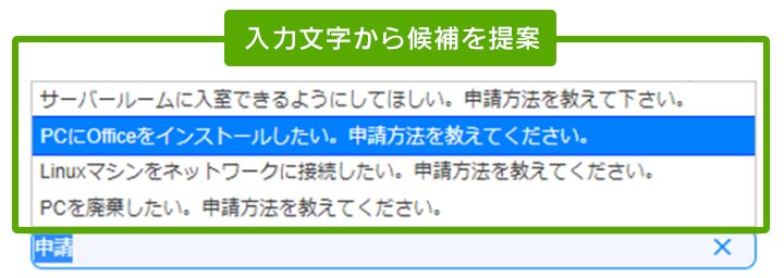 入力文字から候補を提案するイメージ