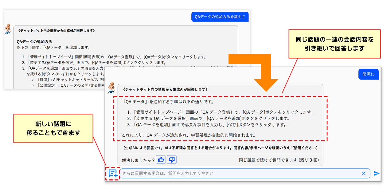 マルチターン機能 イメージ