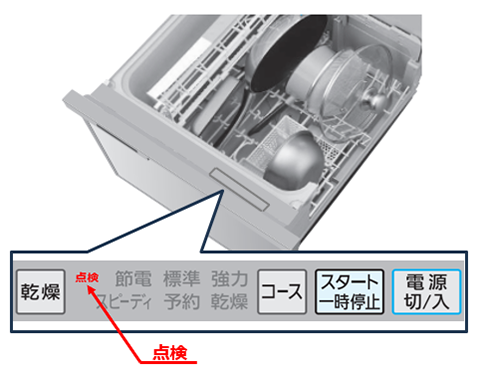 イラスト：ビルトイン式電気食器洗機（ビルトイン食器洗い乾燥機）の操作部、乾燥ボタンの右に「点検」の文字が表示されます。