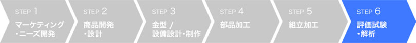 評価試験・解析