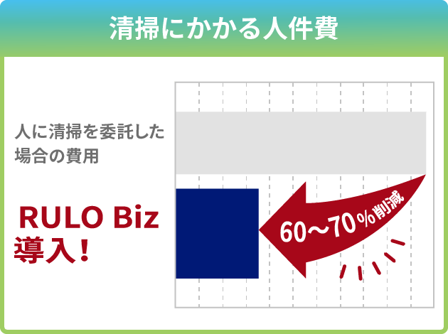清掃にかかる人件費
