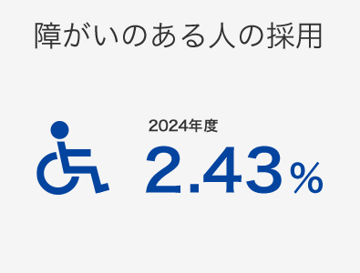 障がいのある人の採用 2024年度2.43%