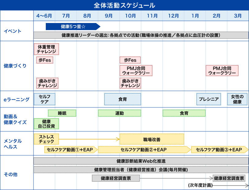 全体活動スケジュール