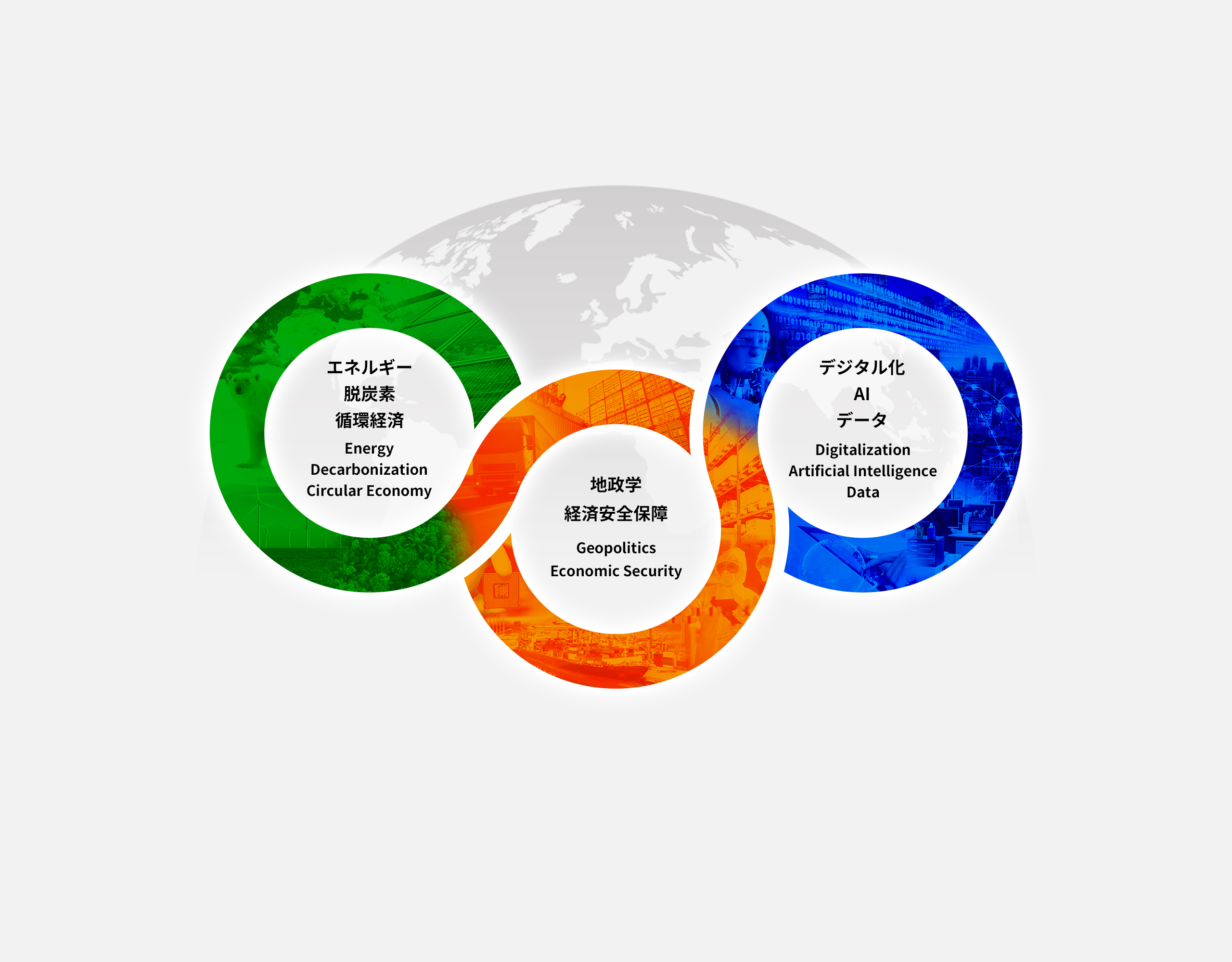 事業イメージ画像：地政学・経済安全保障 Geopolitics Economic Security/エネルギー・脱炭素・循環経済 Energy Decarbonization Circular Economy/デジタル化・AI・Data Digitalization Artificial Intelligence Data