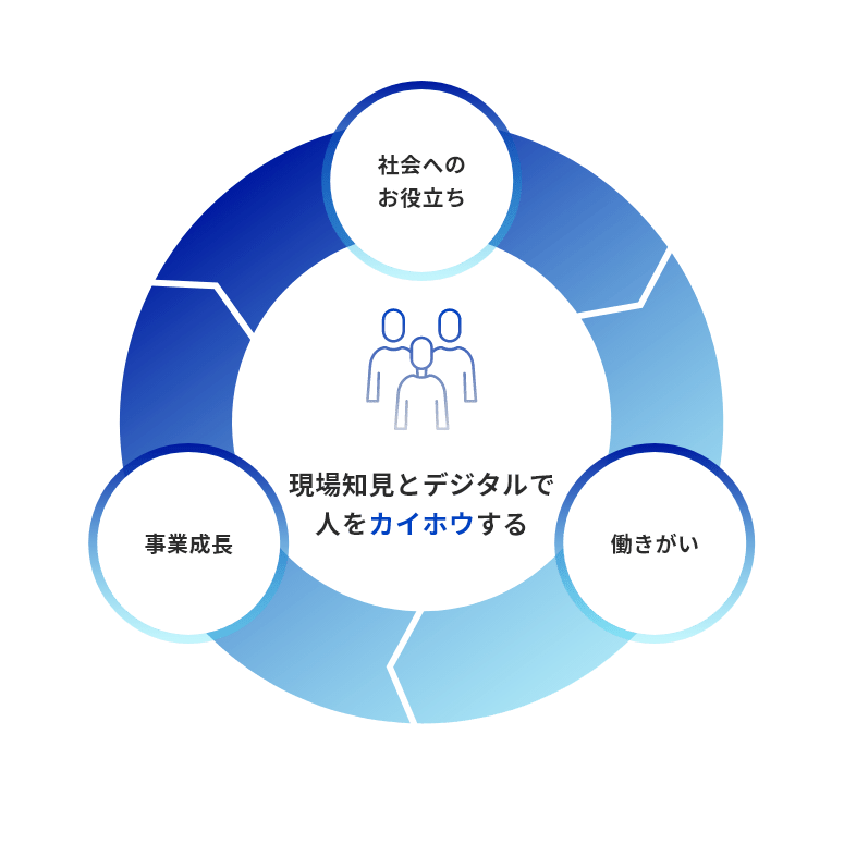 パーパス フロー図