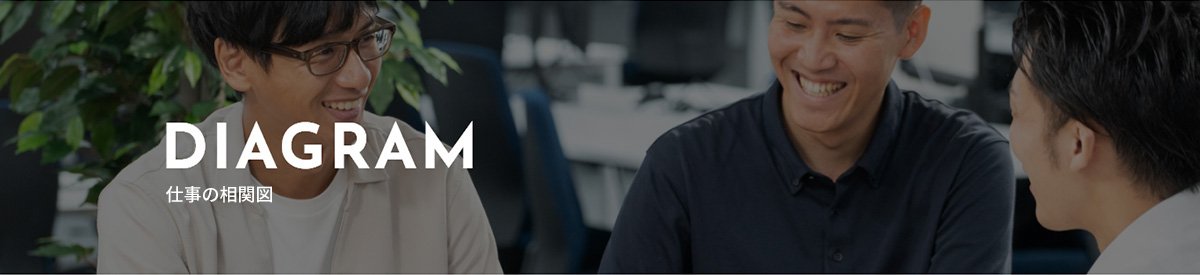 DIAGRAM 仕事の相関図