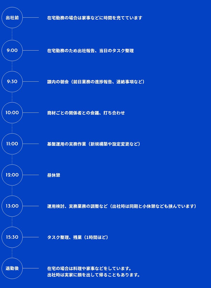 MS 1日のスケジュール