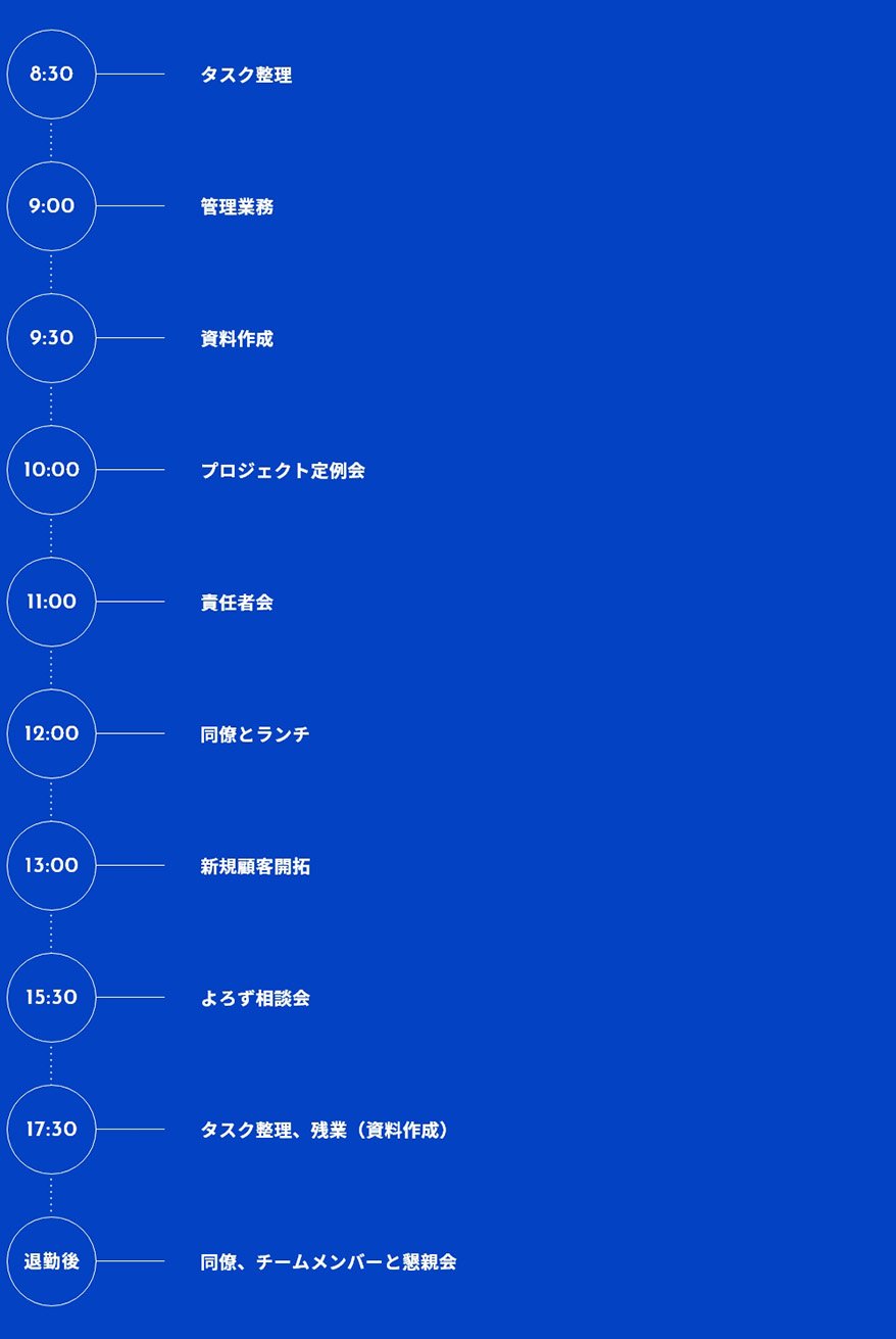RF 1日のスケジュール