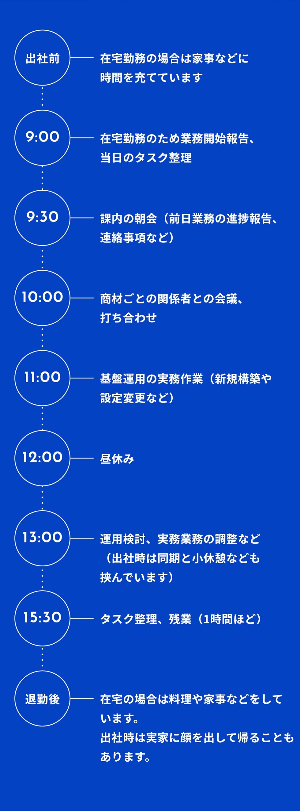 MS 1日のスケジュール