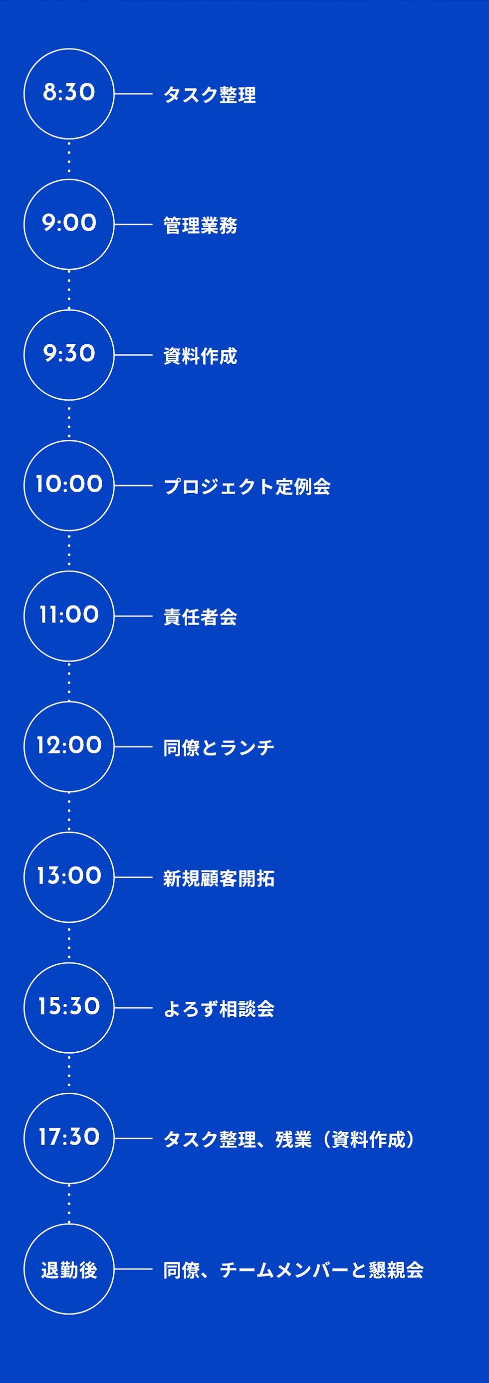 RF 1日のスケジュール