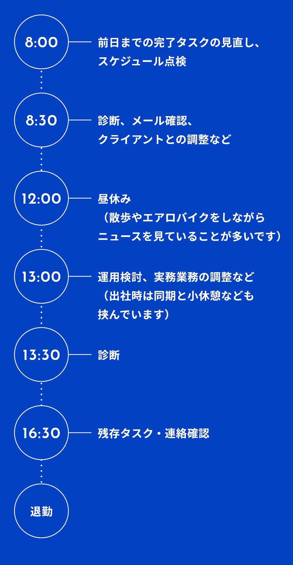 ST 1日のスケジュール