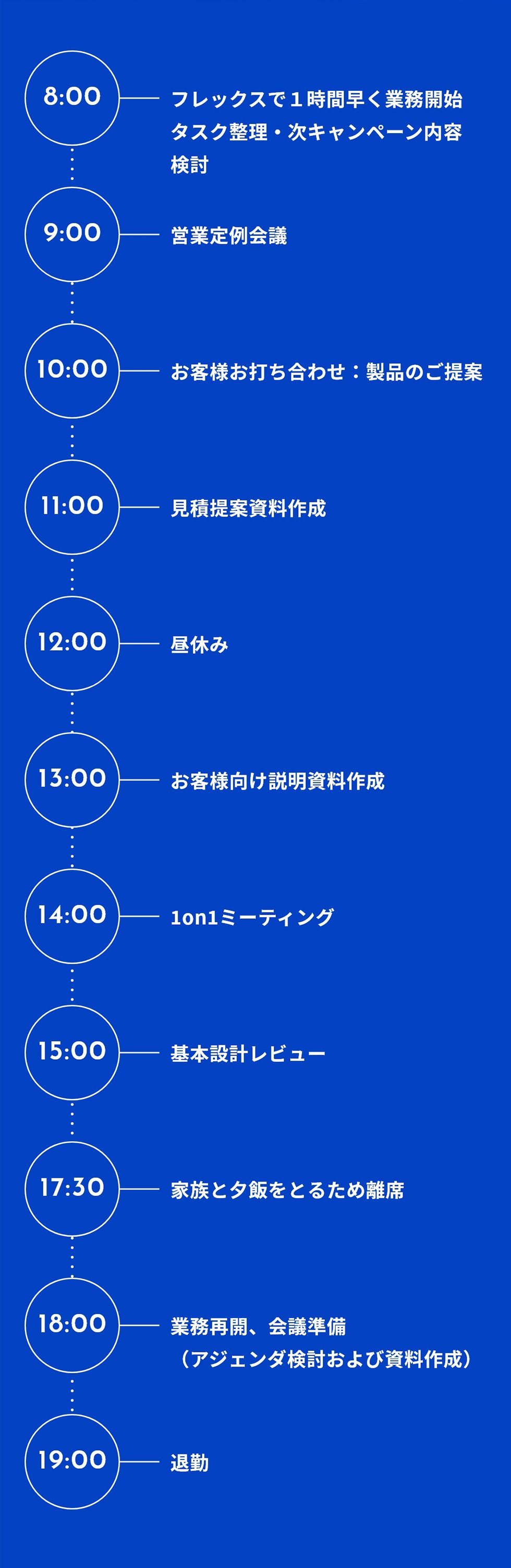 TY 1日のスケジュール