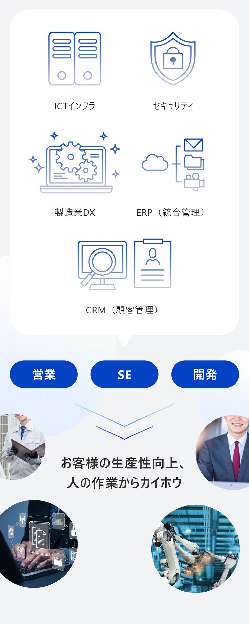 AI＆ICTソリューション事業のさまざまなサービス