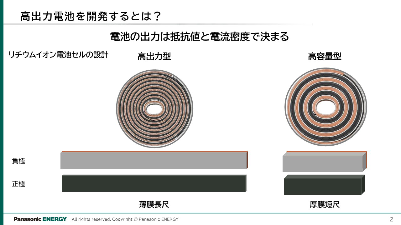 高出力型と高容量型のイメージ図で電池の出力を示している