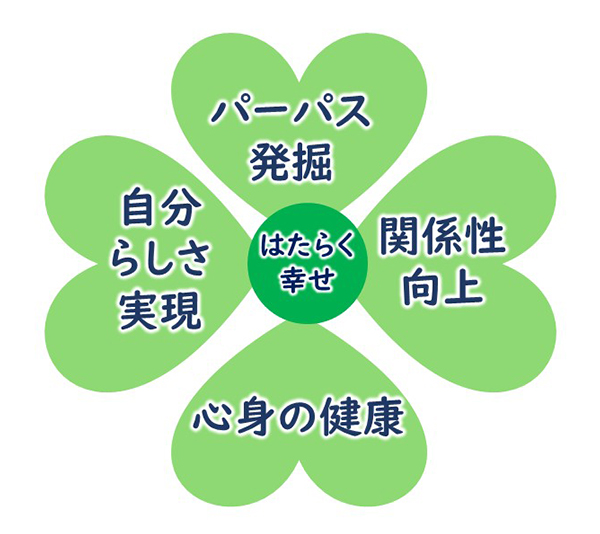 四つ葉のクローバーを模した解説図。中央の「はたらく幸せ」から、「パーパス発掘・自分らしさ実現・関係性向上・心身の健康」の4テーマが広がる。