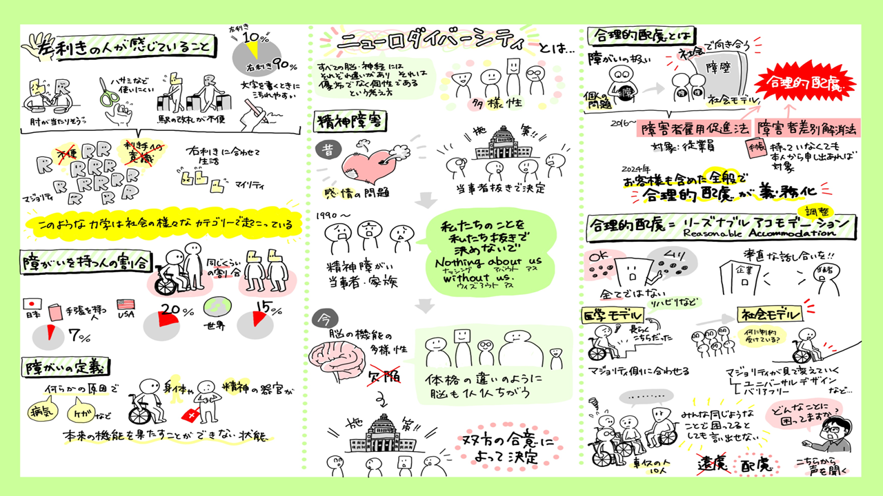 グラフィックレコーディングの一例