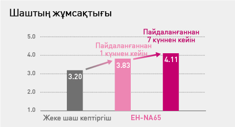Шаштың жұмсақтығы