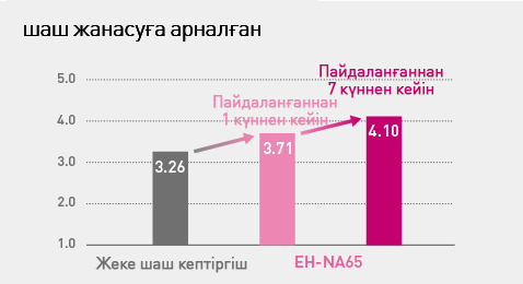 шаш жанасуға арналған