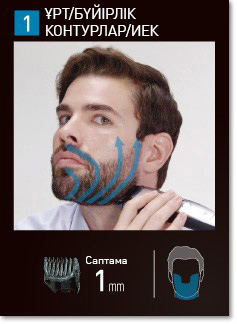 ҰРТ/БҮЙІРЛІК КОНТУРЛАР/ИЕК