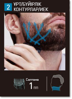 ҰРТ/БҮЙІРЛІК КОНТУРЛАР/ИЕК