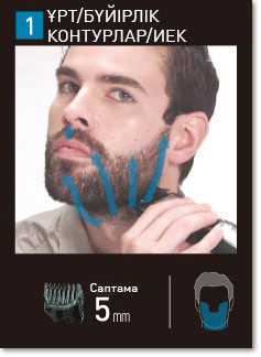 ҰРТ/БҮЙІРЛІК КОНТУРЛАР/ИЕК