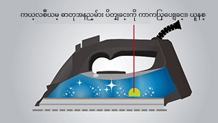 ချိုးမကပ်ခြင်း