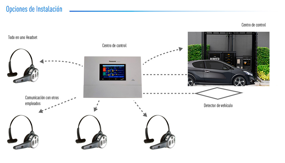 Sistemas de audífonos Drive-Thru