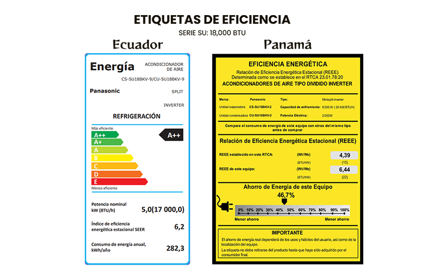 A class out of A to G