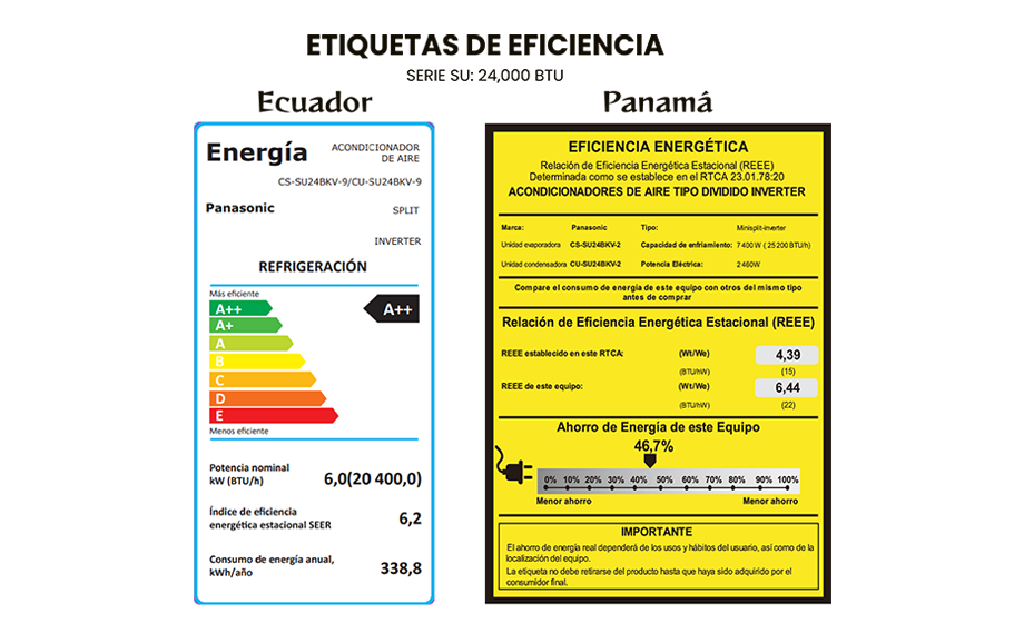 A class out of A to G
