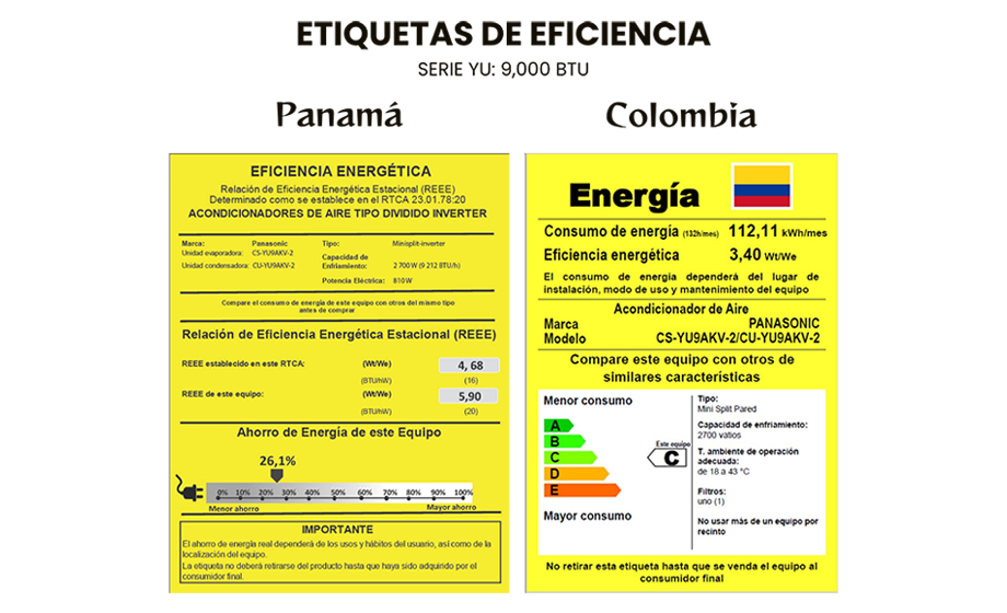 A class out of A to G