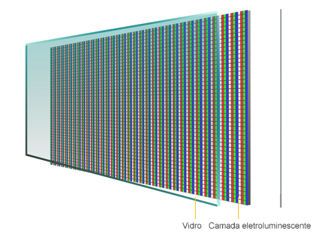 Proporciona uma instalação compacta numa estrutura fina
