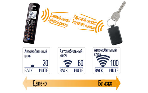 Вы увидите и услышите, как близко вы находитесь к потерянной вещи