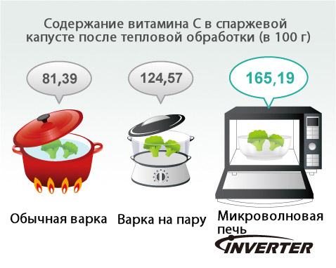 Image of Rich Nutrients