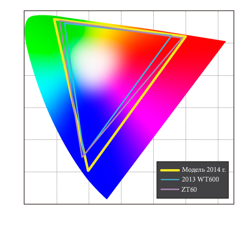 Область воспроизведения цветов